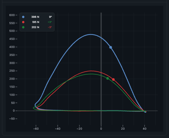Force Curve