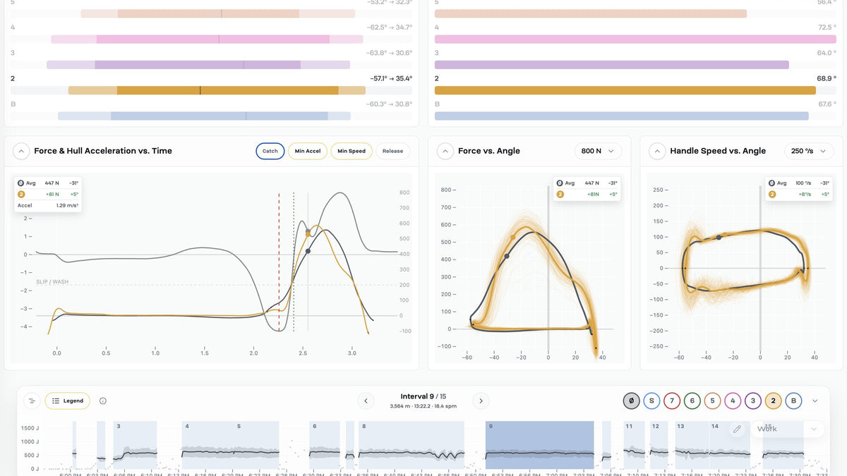 The same session in XBoat Analytics: seat 2 against the crew average, with every stroke of the piece overlaid