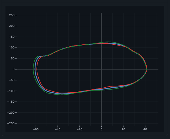 Handle Velocity